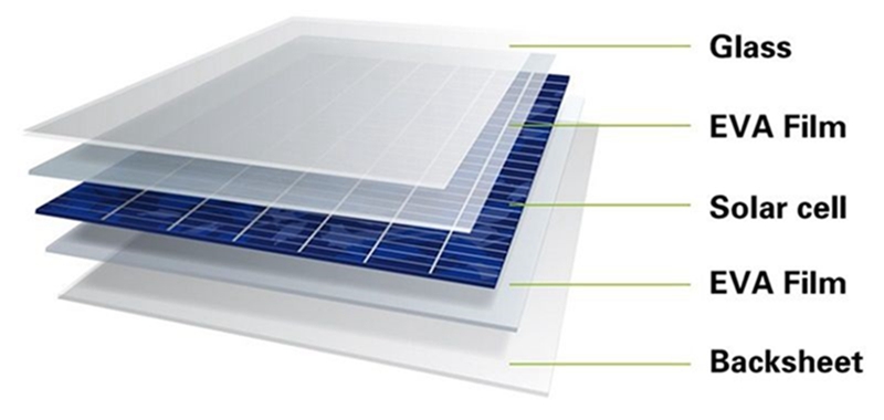 1M-20M-Solar-Panel-EVA-Film-Sheet-For-Photovoltaic-Cells-Encapsulation.jpg