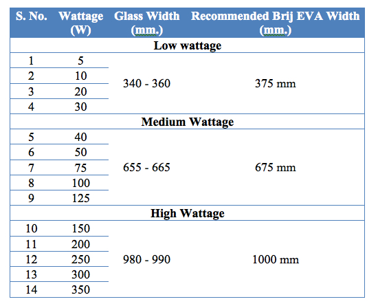 https://www.brijencapsulants.com/wp-content/uploads/2017/08/EVA-width_Ready-reckoner.jpg