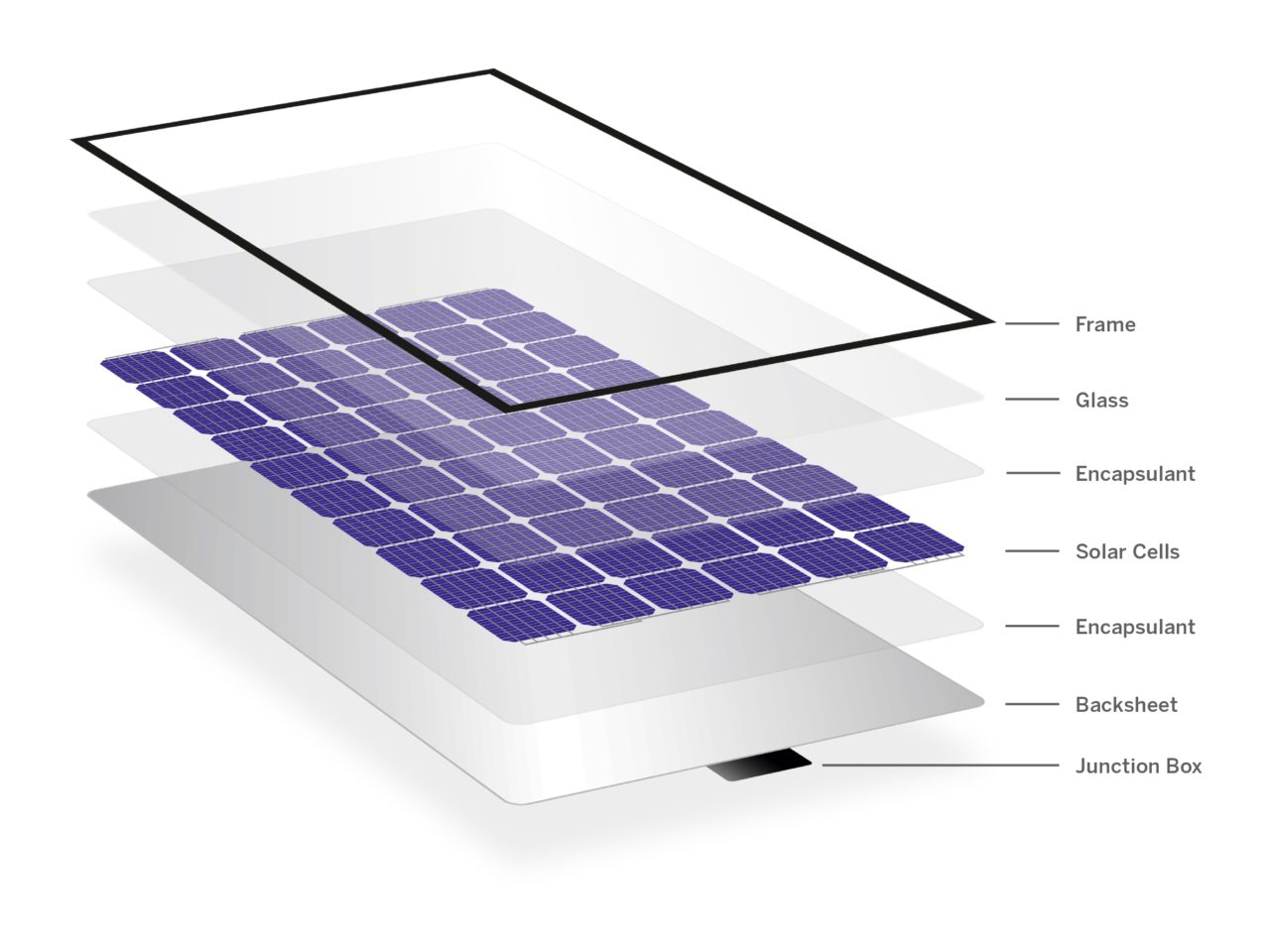 solar-panel-components-1280x960.jpg