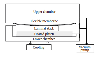 laminator